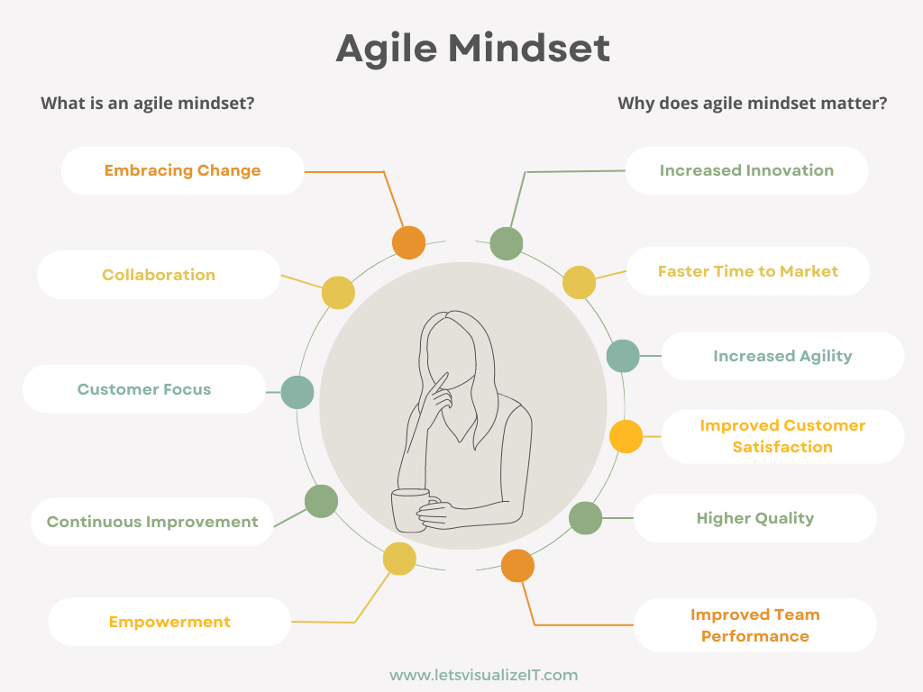 Agile mindset - the secret behind the success of agile teams